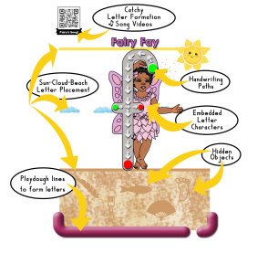 fairy fay handwriting embedded character