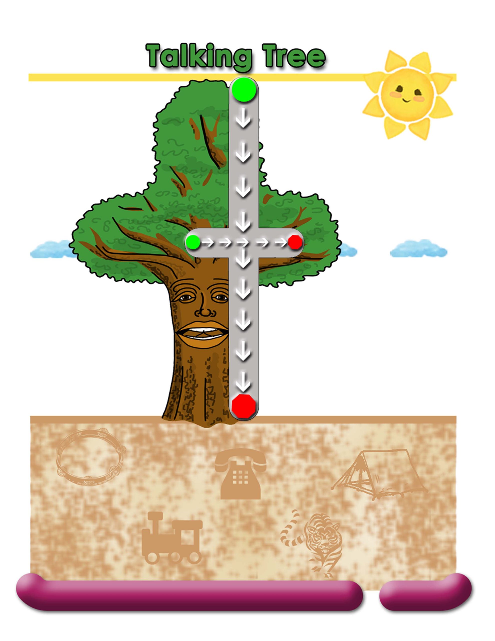 embedded letter character talking tree with hidden objects and directionality.